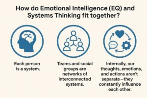 Agile-Malta-EQ and Systems Thinking