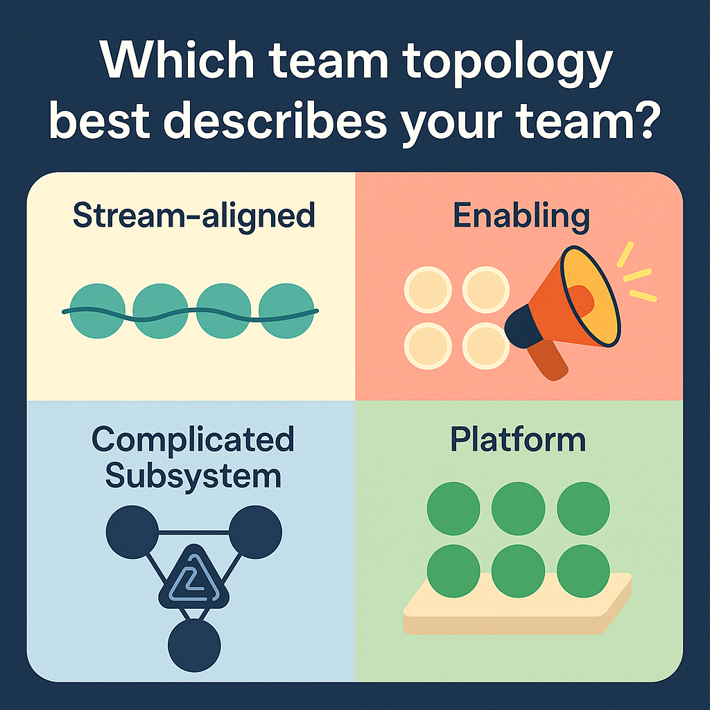 Team Topologies Agile malta